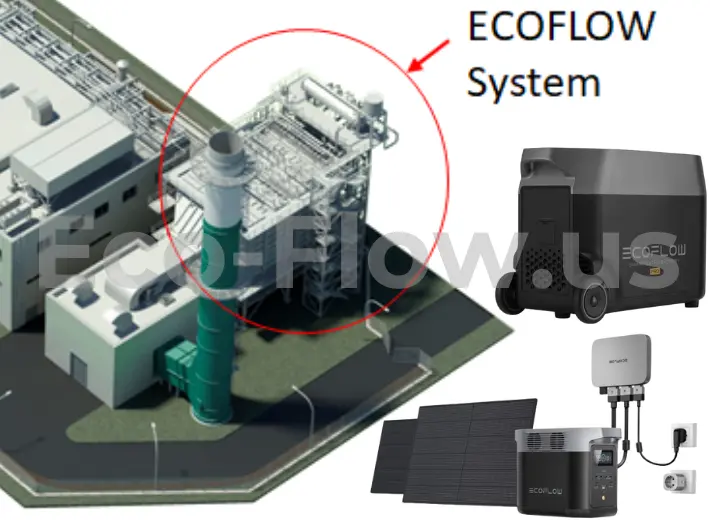 The Ultimate Guide to EcoFlow Systems: Revolutionizing Power Solutions