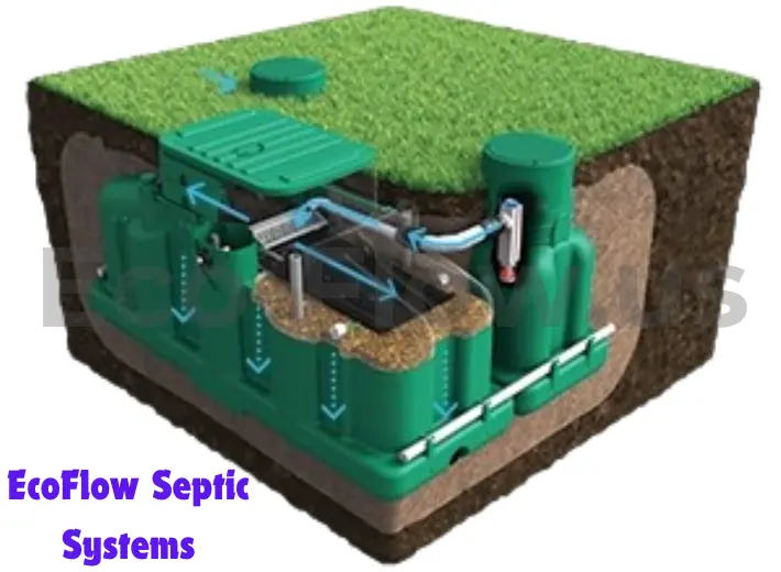 The Ultimate Guide to EcoFlow Septic Systems: Efficient Waste Management for Modern Homes