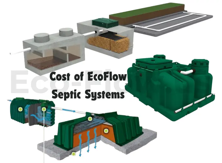 Cost of EcoFlow Septic Systems