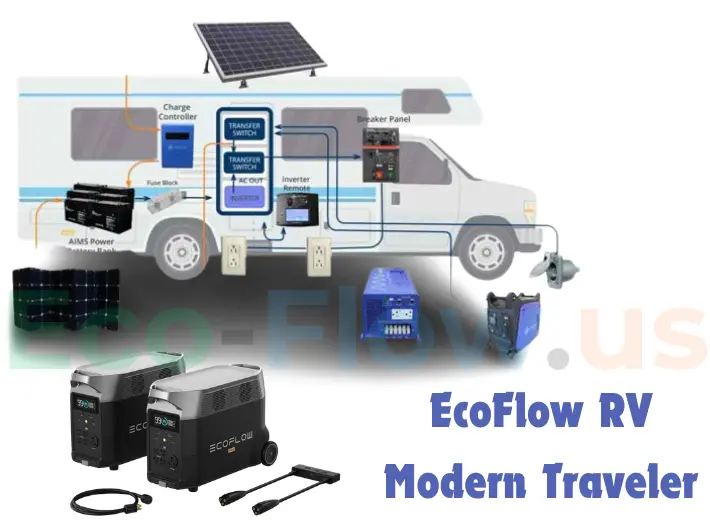 The Ultimate Guide to EcoFlow RV: Power Solutions for the Modern Traveler