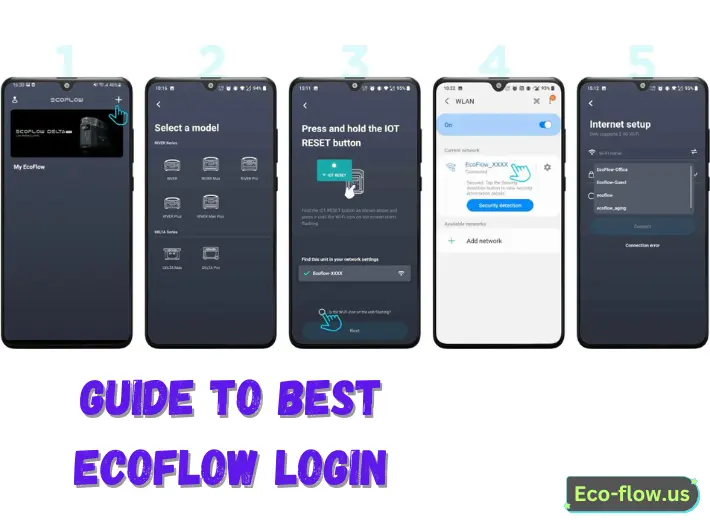 The Ultimate Guide to Best EcoFlow Login: Everything You Need to Know