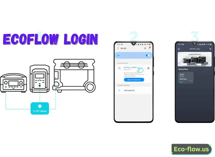 EcoFlow Login