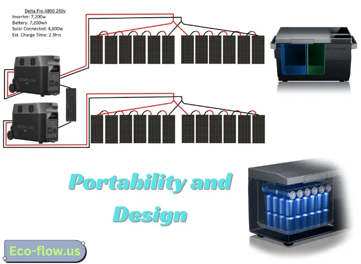 Portability and Design