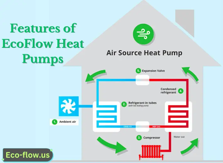 EcoFlow Heat Pumps