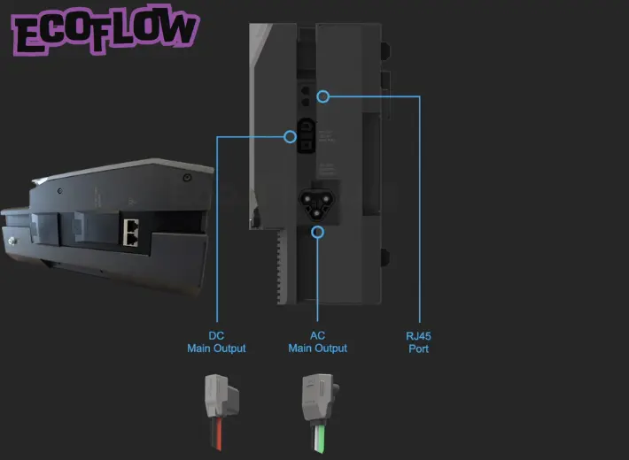 Comprehensive Output Ports